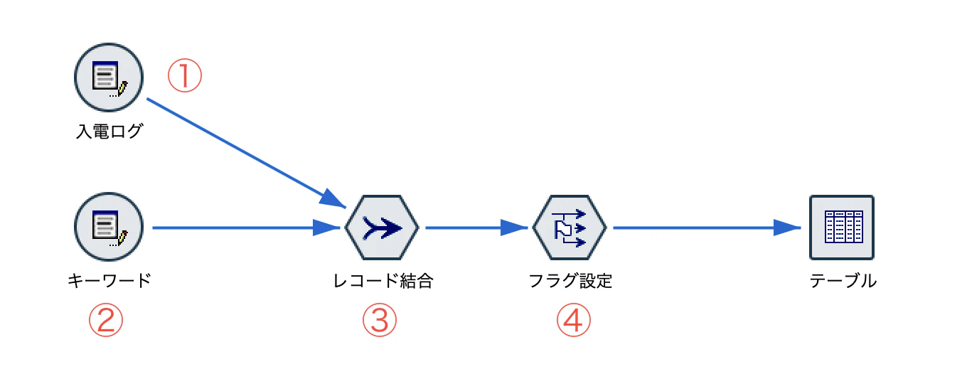 スクリーンショット 2022-06-28 10.12.28.png