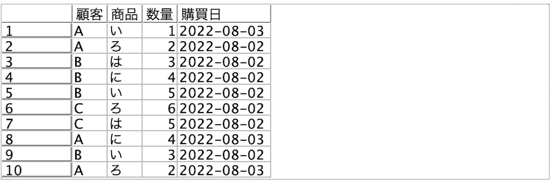 スクリーンショット 2022-08-03 14.38.51.png
