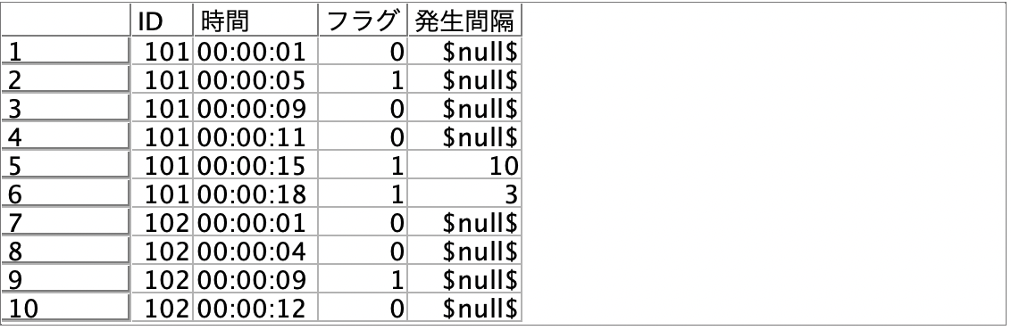 スクリーンショット 2022-07-12 15.43.38.png