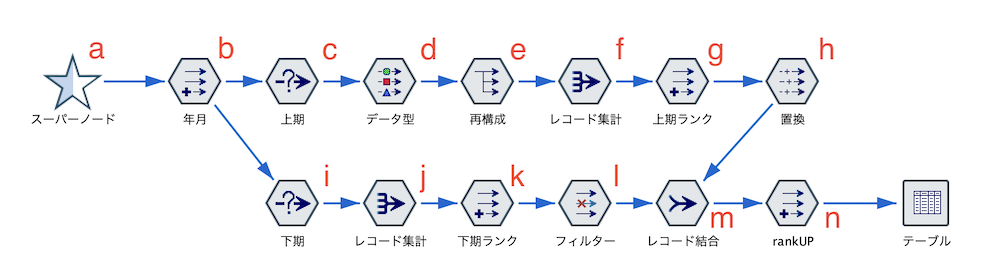 スクリーンショット 2022-10-20 14.49.35.png