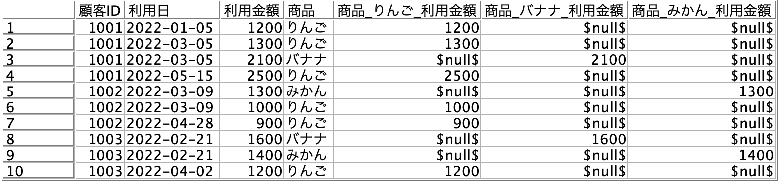 スクリーンショット 2022-07-01 14.00.23.png