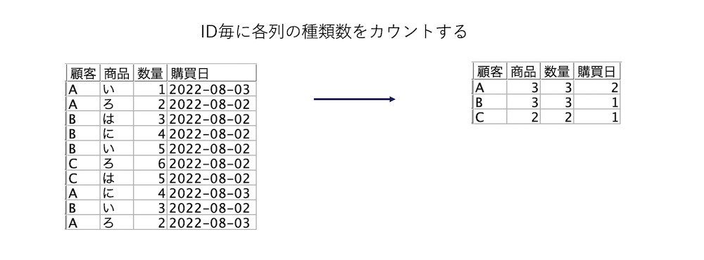 スクリーンショット 2022-08-11 9.27.08.png