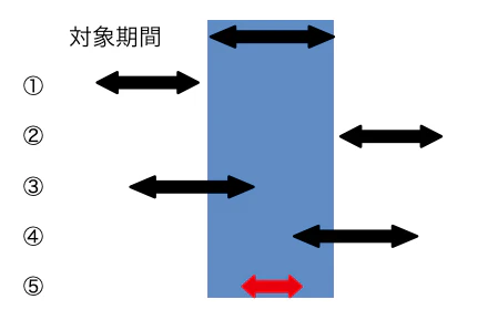 同期間validation用.png