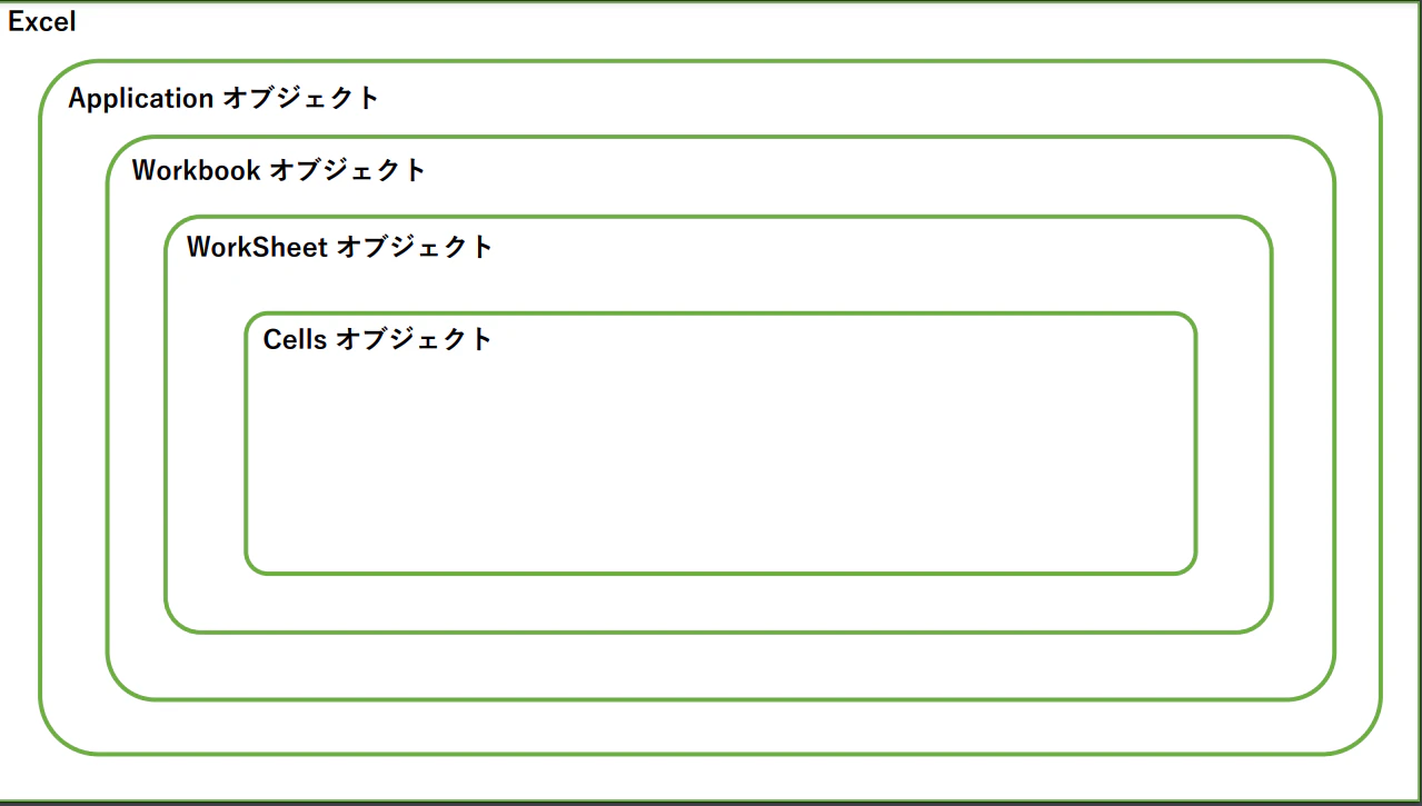 オブジェクト階層図 image.png