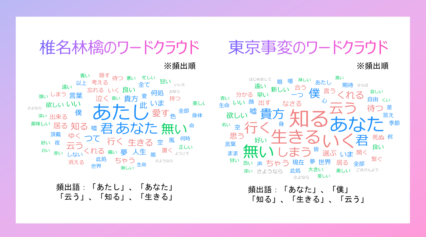 ワードクラウド比較.png