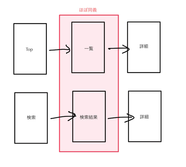 スクリーンショット 2021-12-17 3.51.29.png
