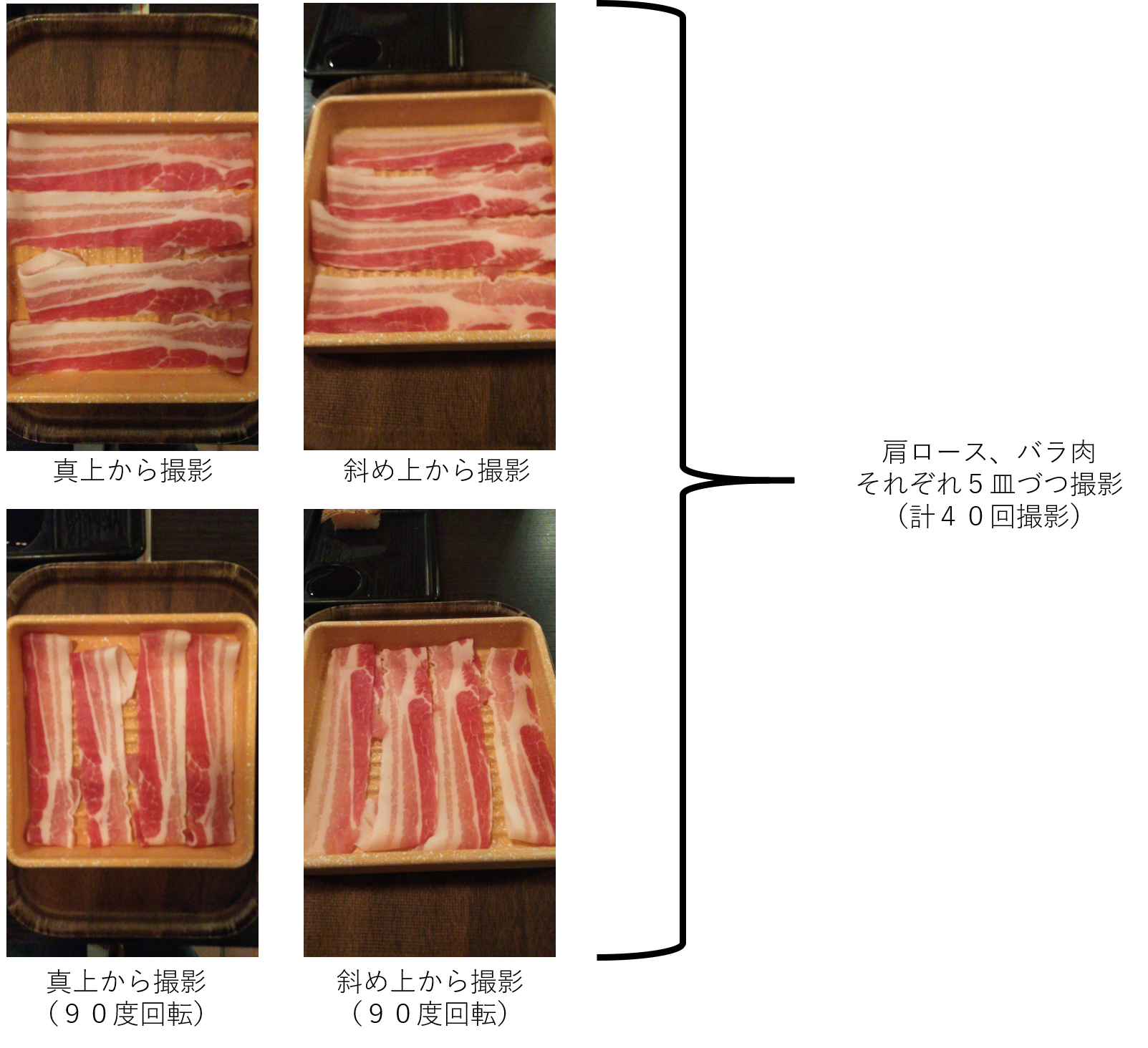 Datarobot しゃぶしゃぶ用のお肉の部位を分類 Qiita Datarobot しゃぶしゃぶ用のお肉の部位を分類 Qiita