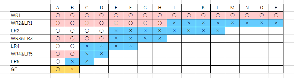ダブルエリミネーション及びm回エリミネーションに対する数学的考察 Qiita ダブルエリミネーション及びm回エリミネーションに対する数学的考察 Qiita