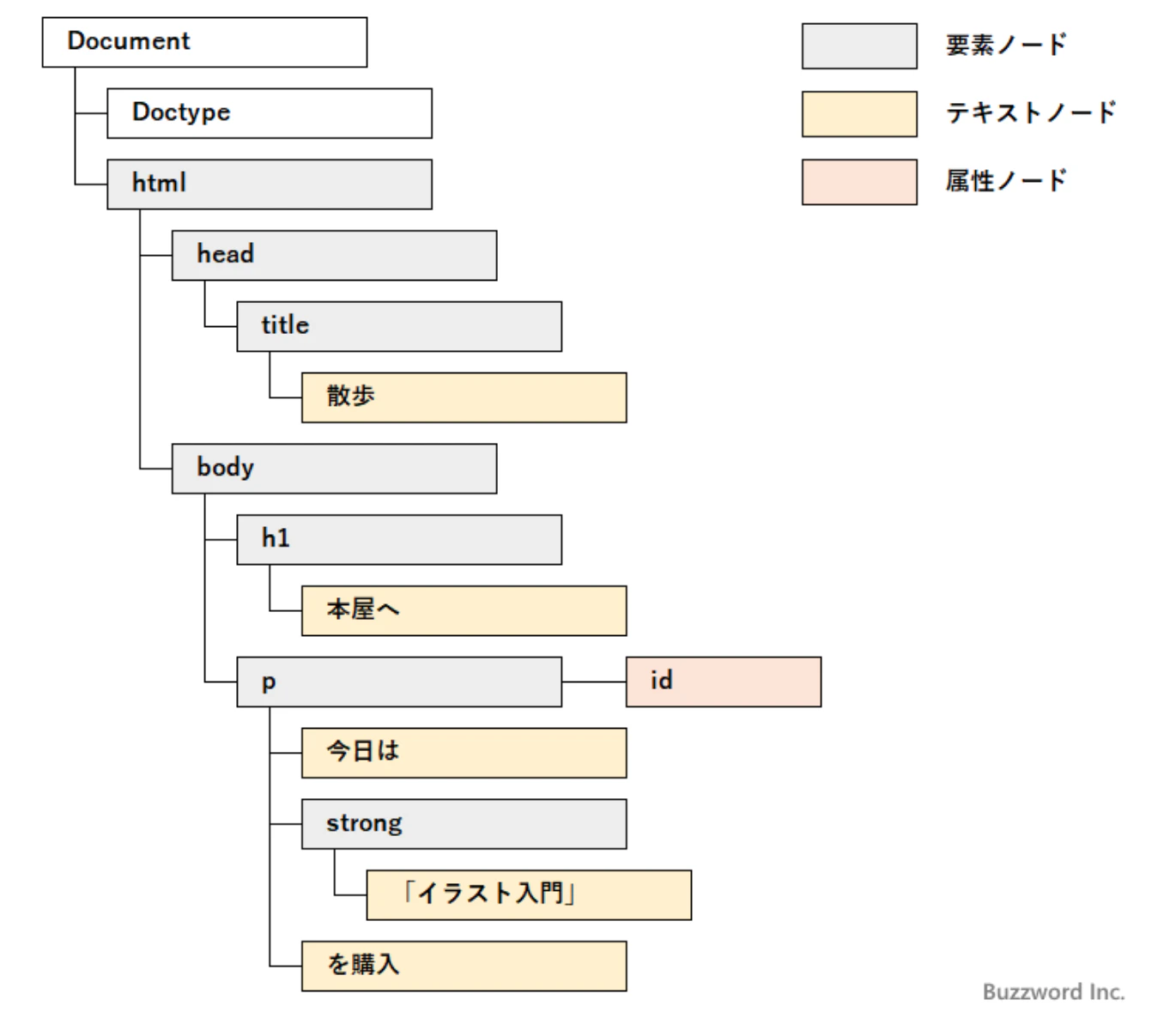 スクリーンショット 2022-12-09 0.08.31.png