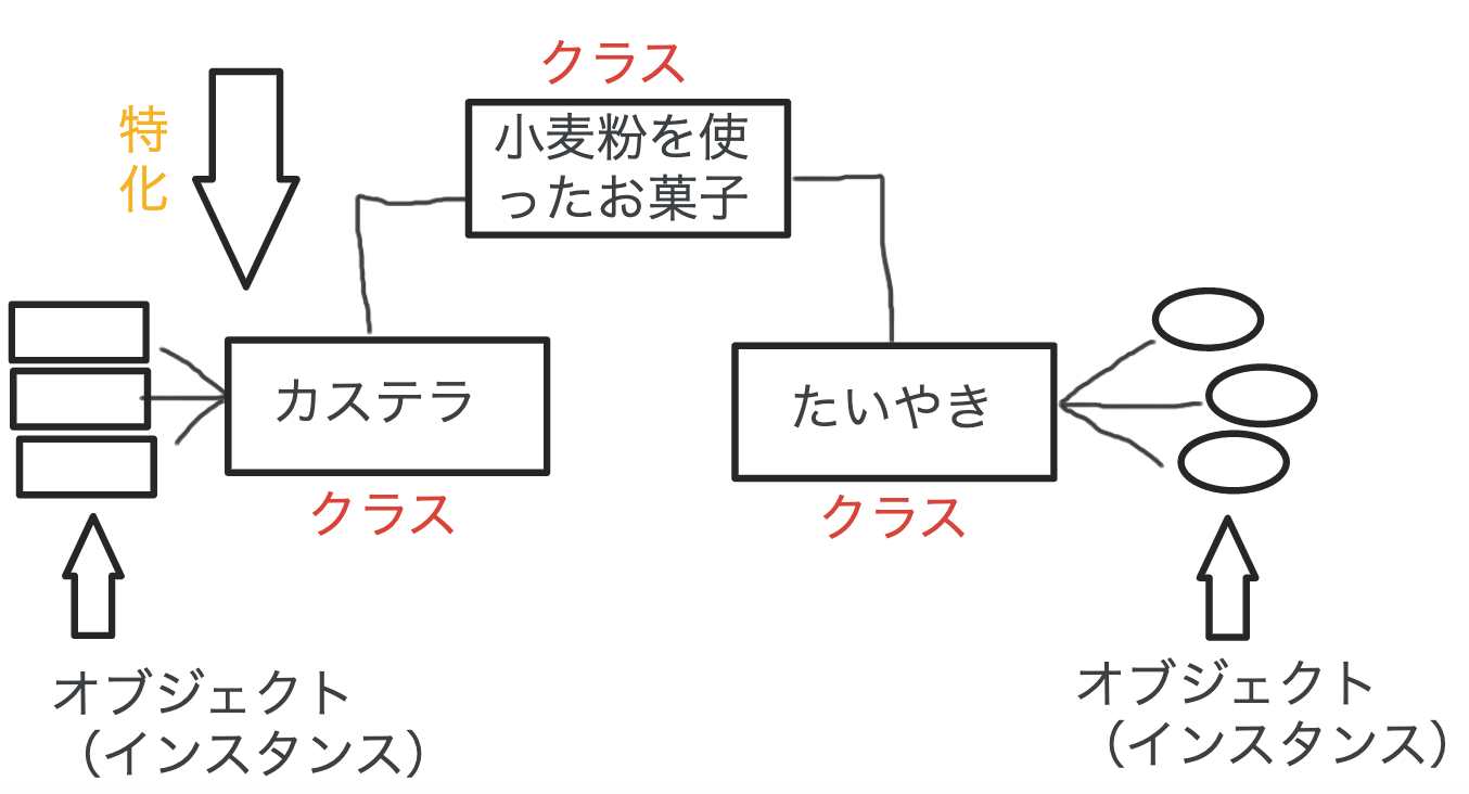 スクリーンショット 2022-12-21 1.52.54.png