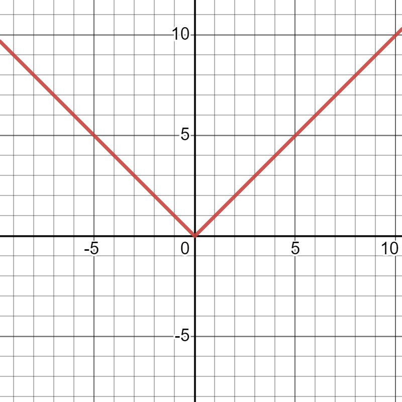 desmos-graph.png