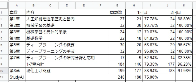 黒本成績.PNG