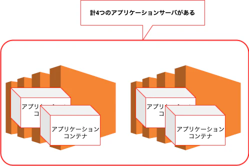 ECSイメージ.png