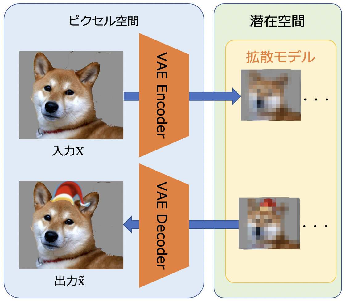 vae.jpg