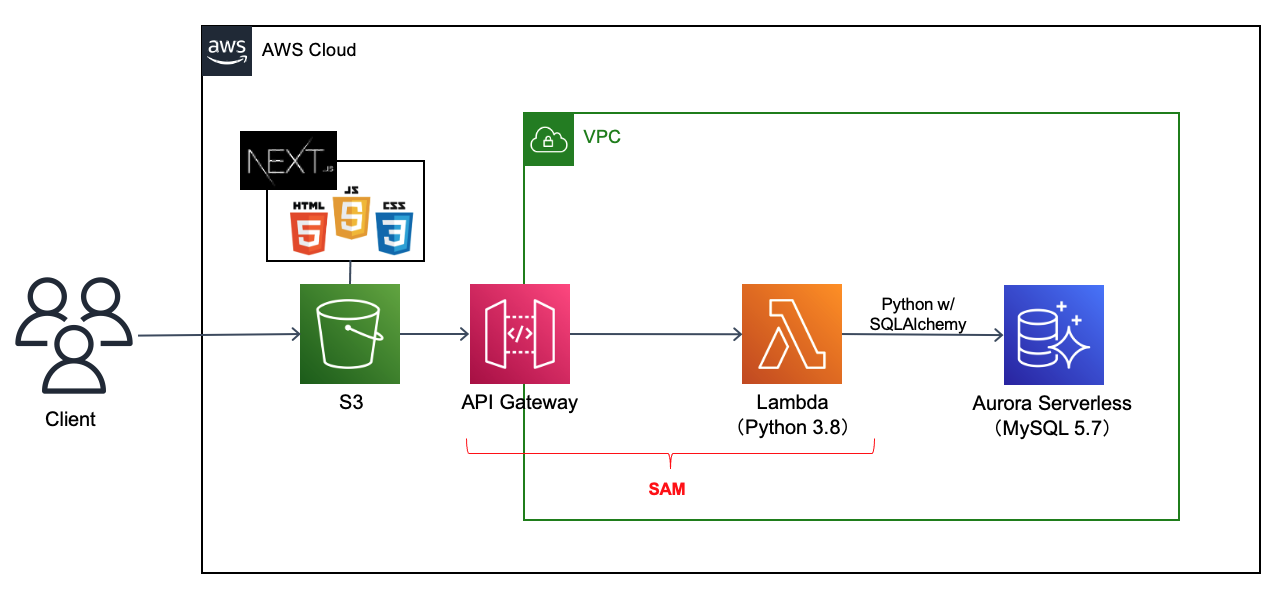 Screen Shot 2021-06-21 at 17.58.11.png