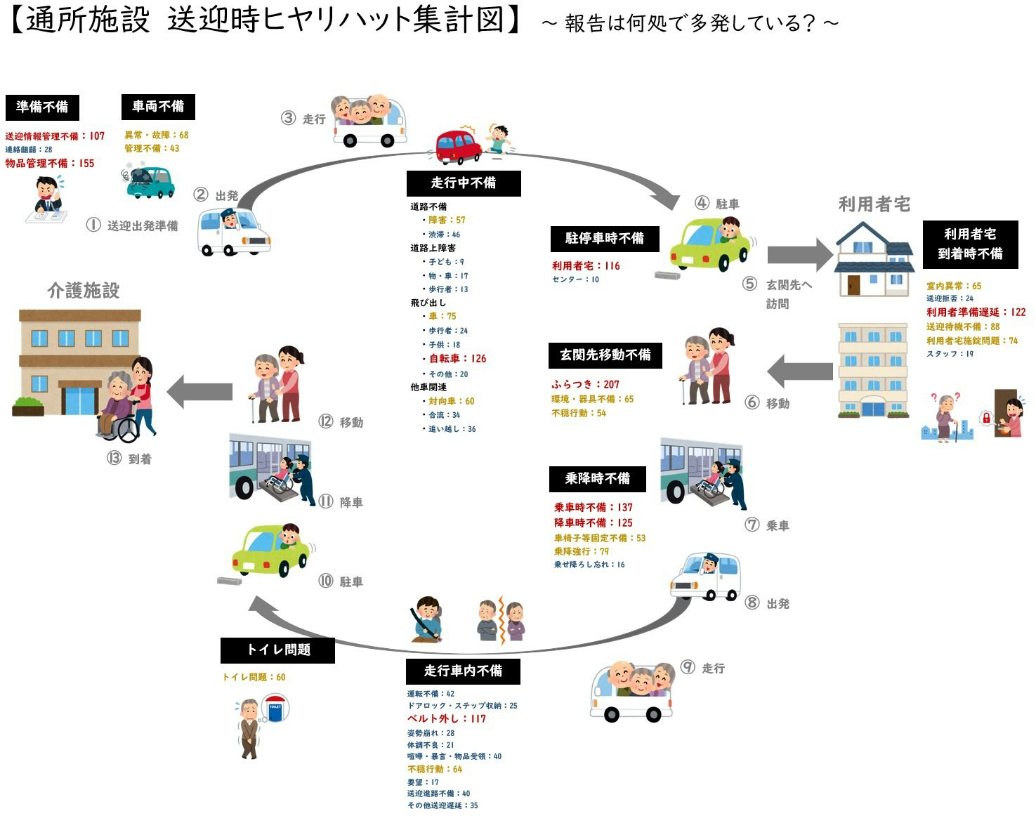 介護現場でのヒヤリハット報告文章を Fasttext を使ってカテゴリ自動分析 Qiita 介護現場でのヒヤリハット報告文章を Fasttext を使ってカテゴリ自動分析 Qiita