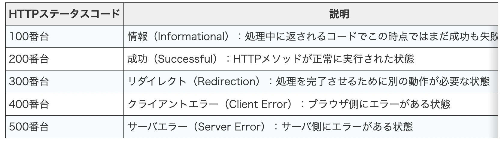 スクリーンショット 2023-03-20 21.37.31.png