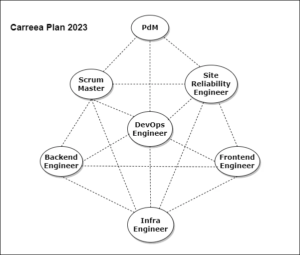 CareeaMap2023.png