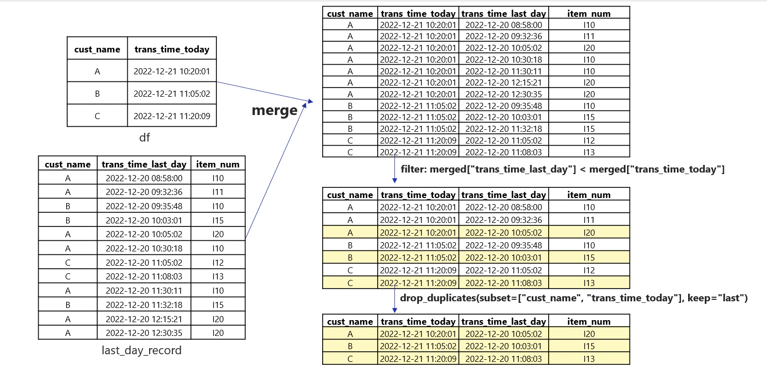 merge-filter.png