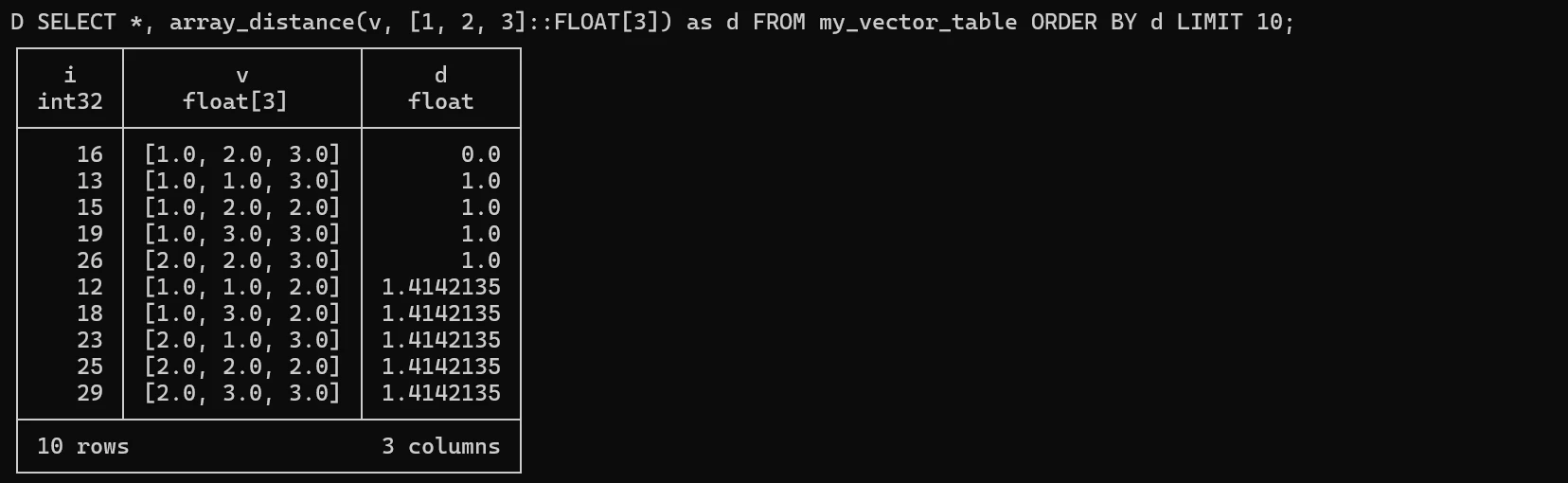 Result by SQL