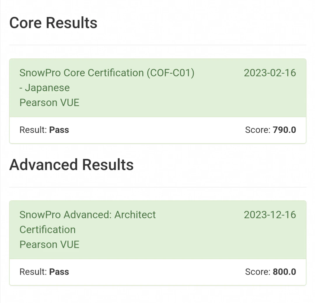 snowpro-score