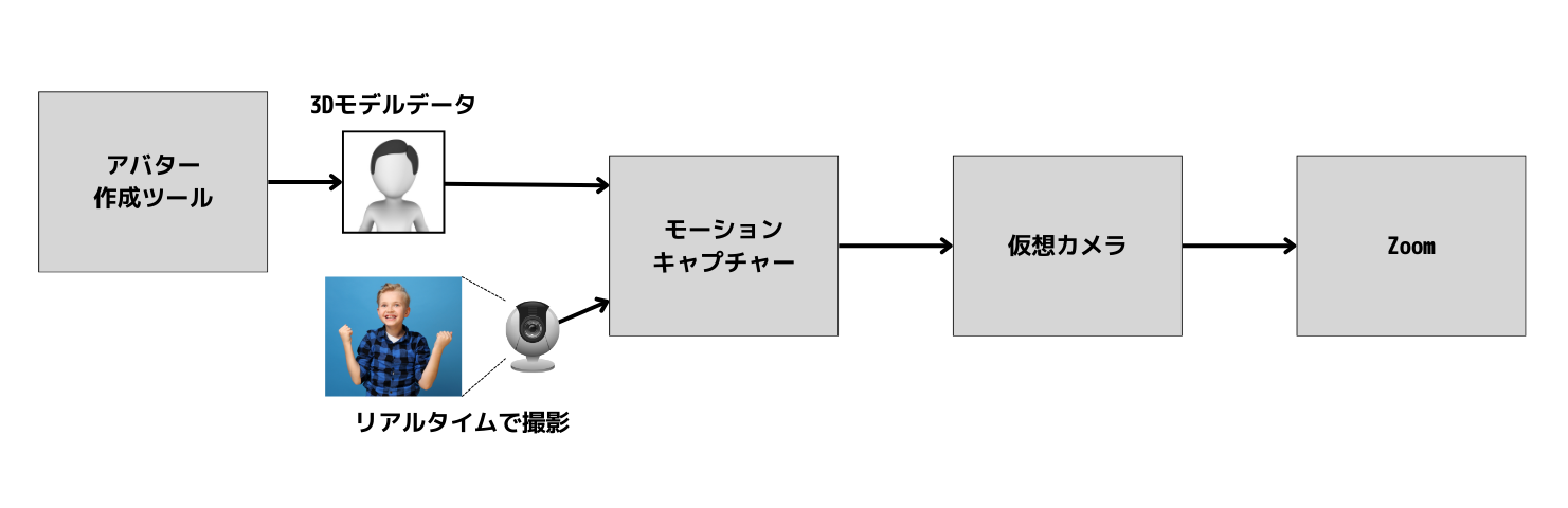おおよその流れ