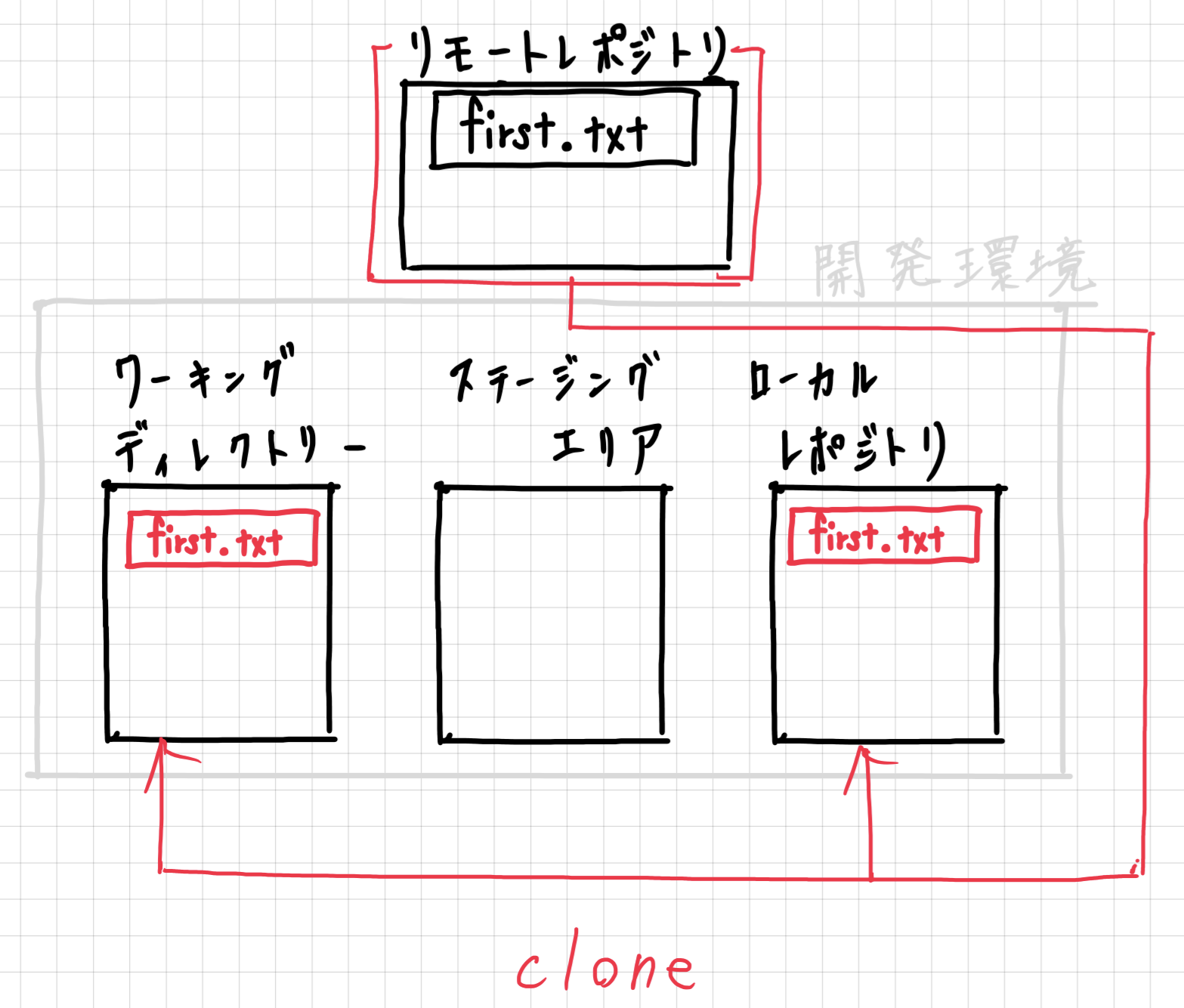 clone.png
