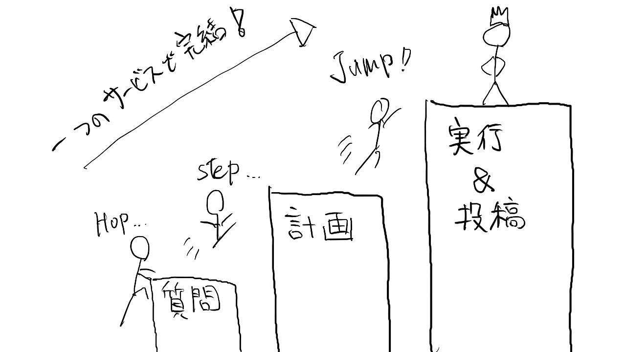 hop_step_jump.png