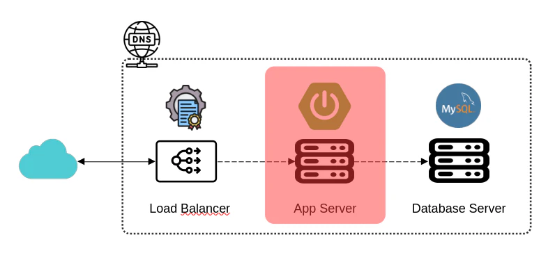 appserver01.png