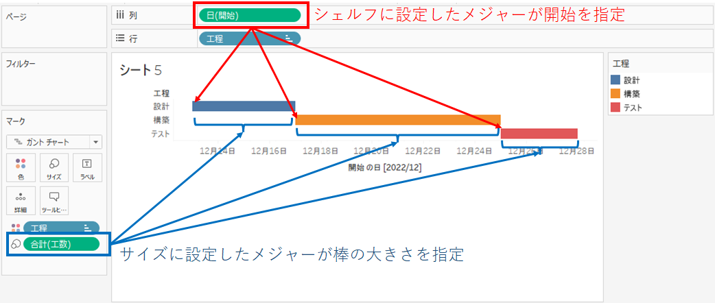 ガントチャート_説明付