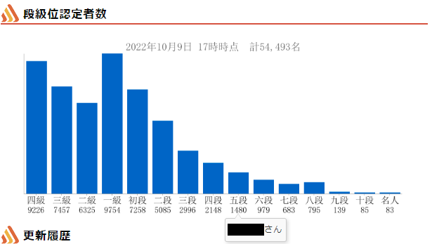 応用情報_過去問道場_段位(公開用.PNG