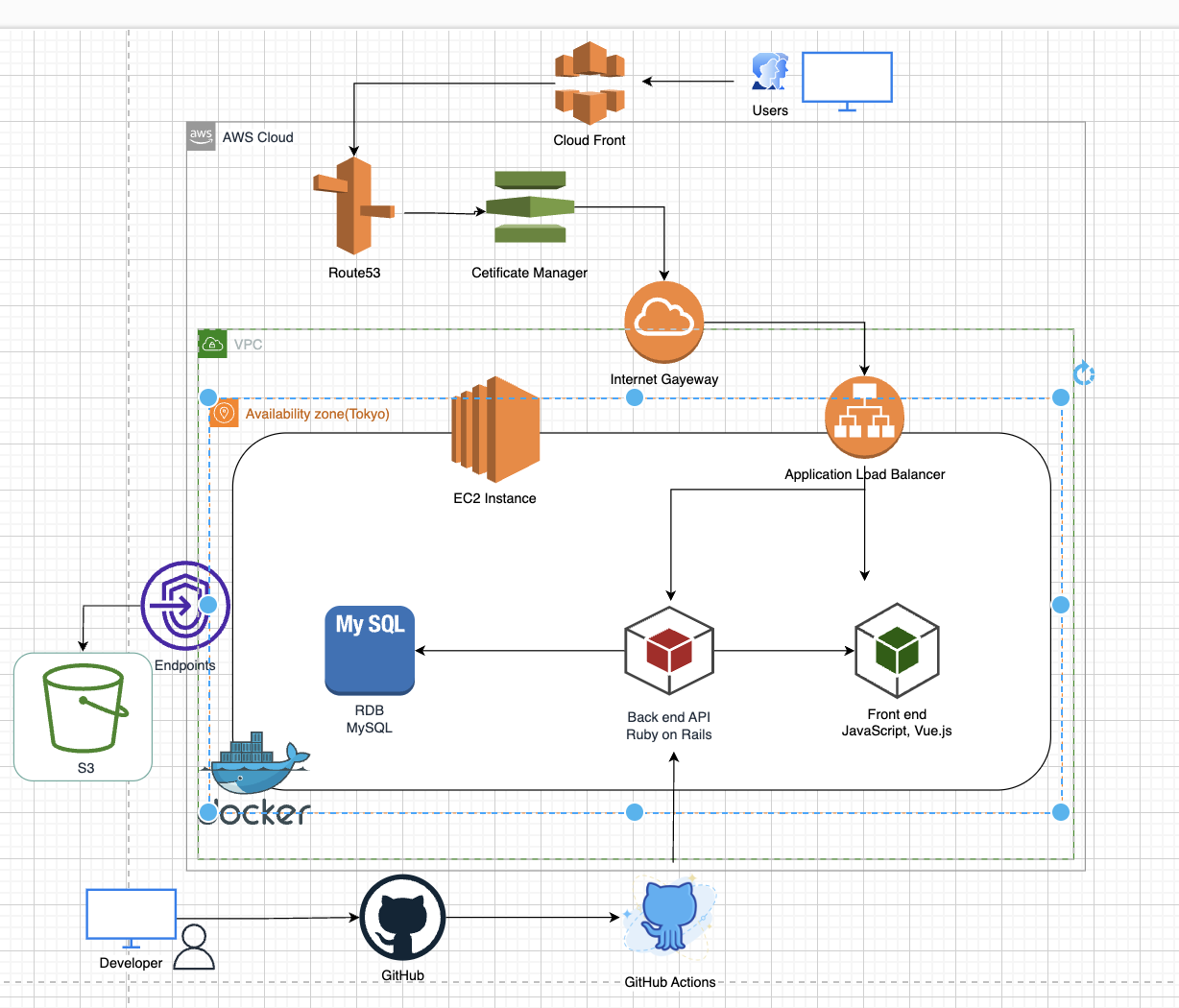 スクリーンショット 2023-07-04 18.33.11.png