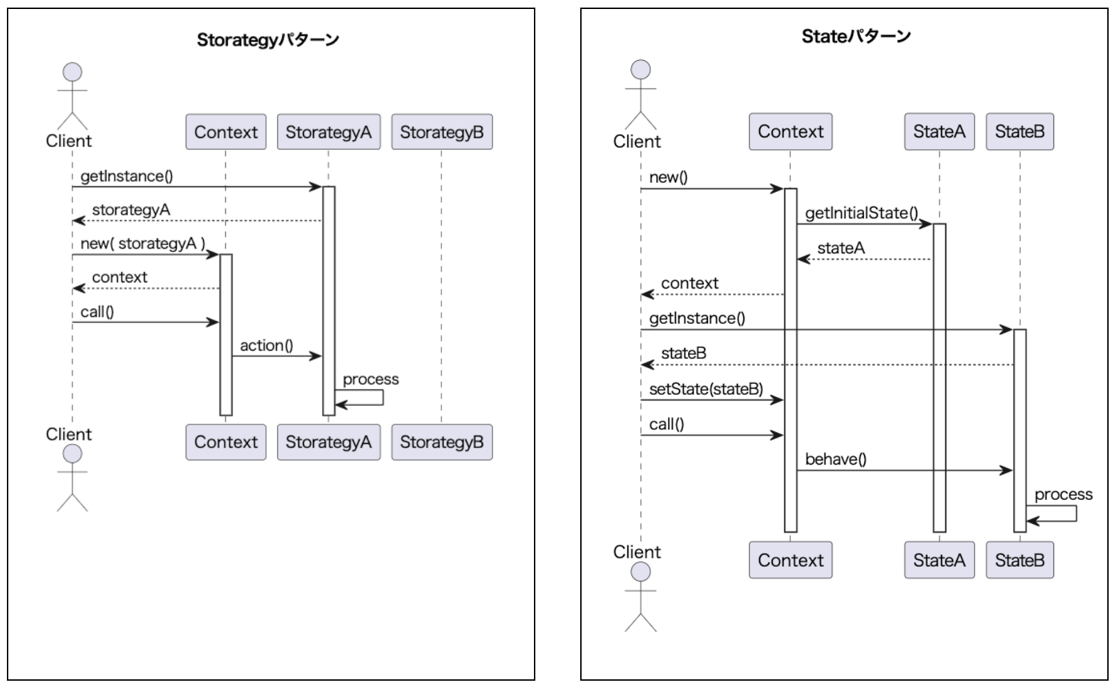 sequence_diagram.png