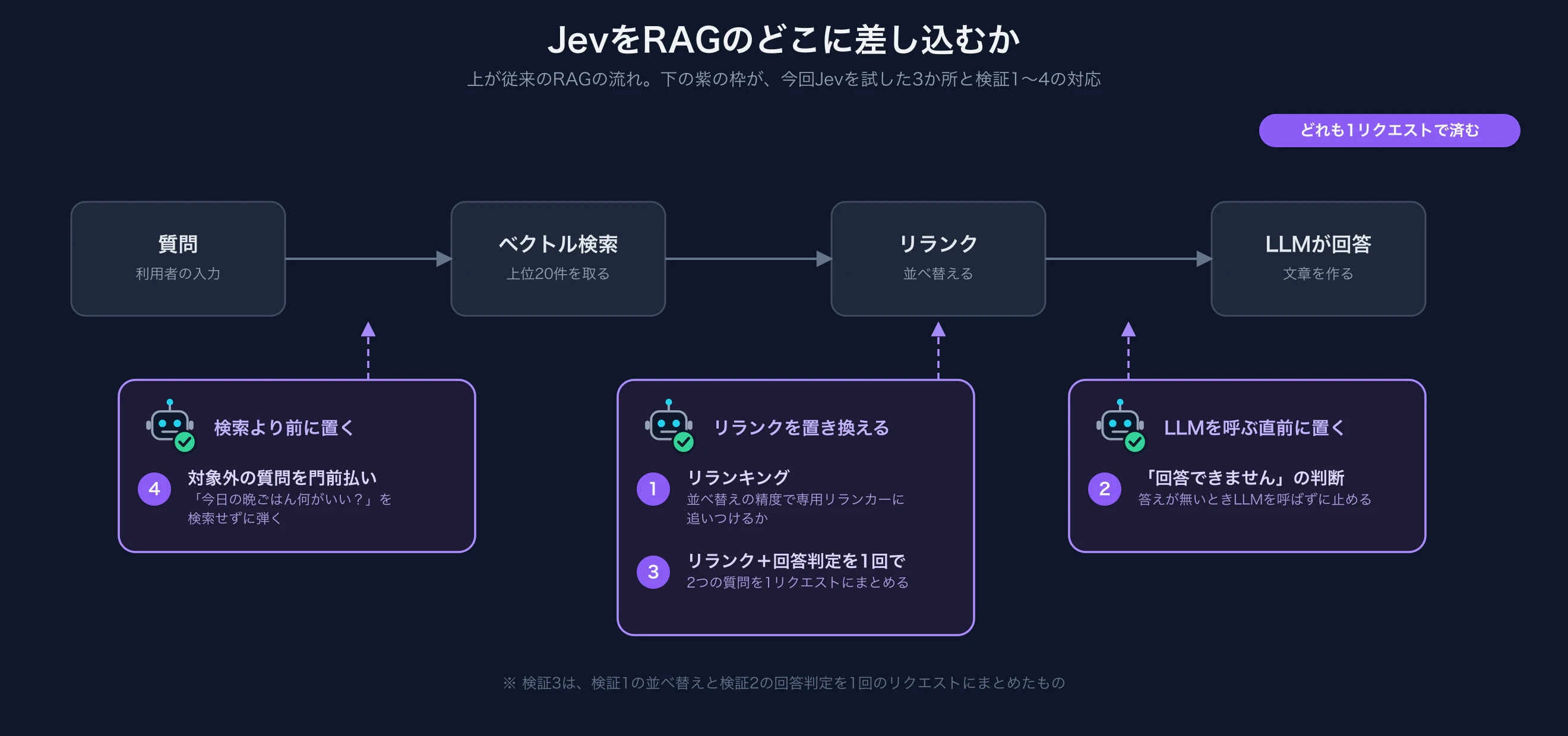 rag-jev-points.png