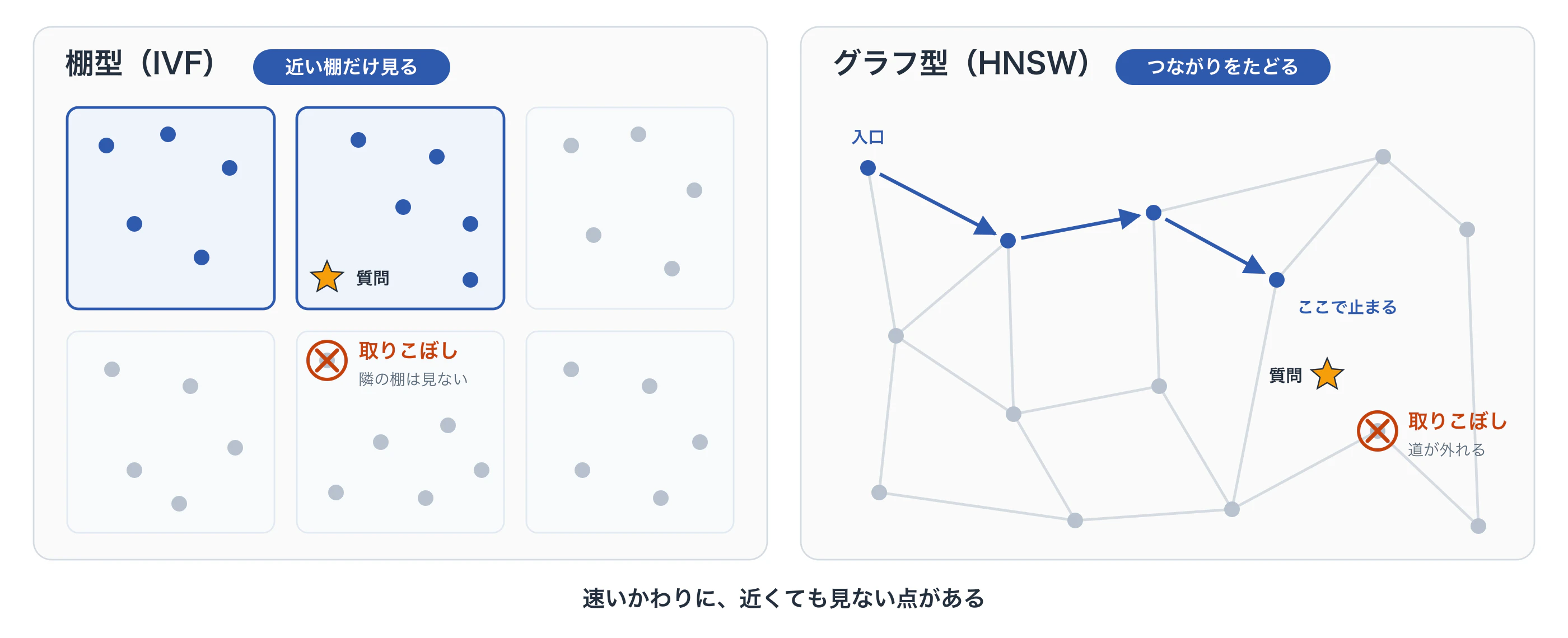 ivf-vs-hnsw.png