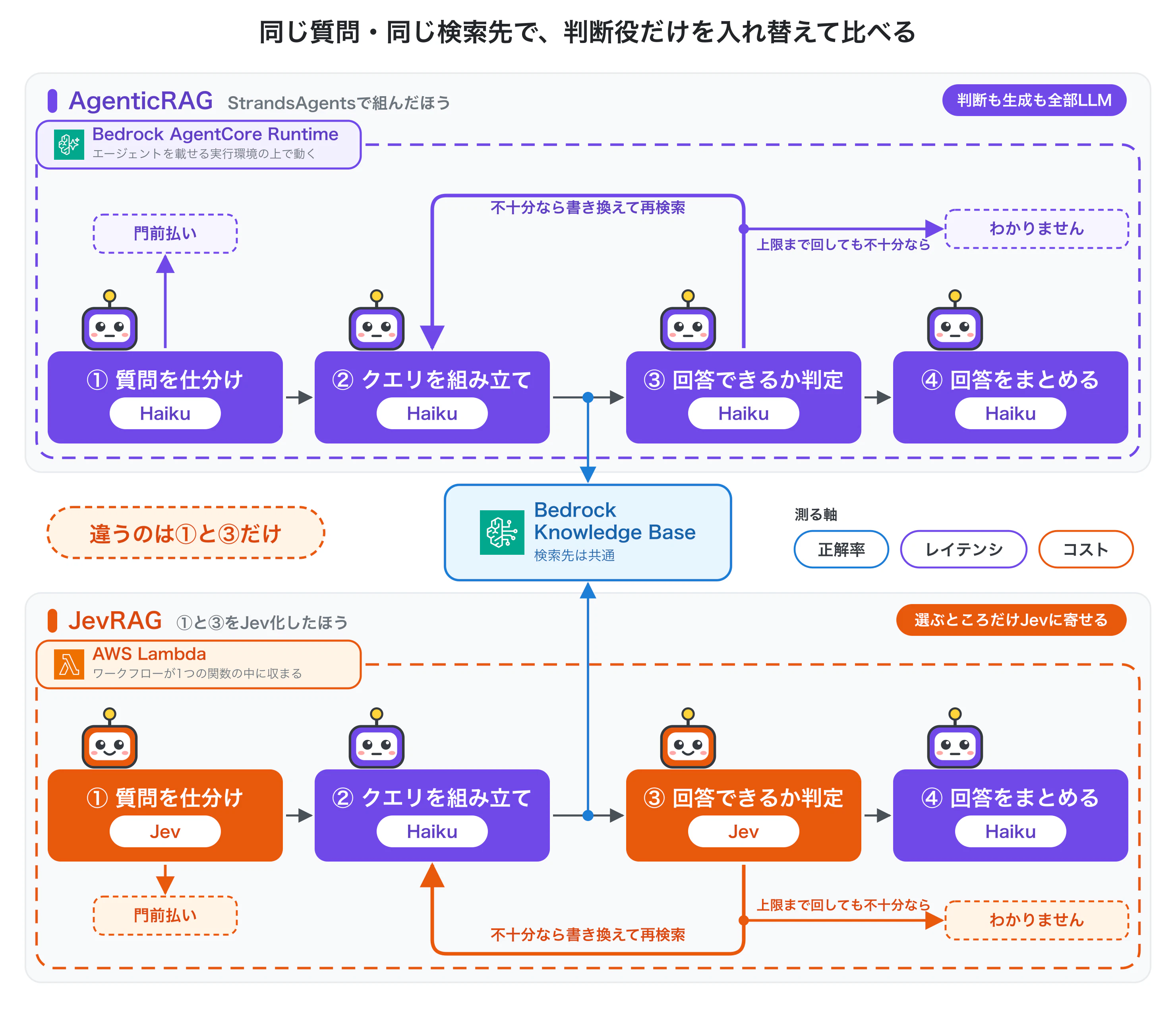 fig7-experiment-setup.png