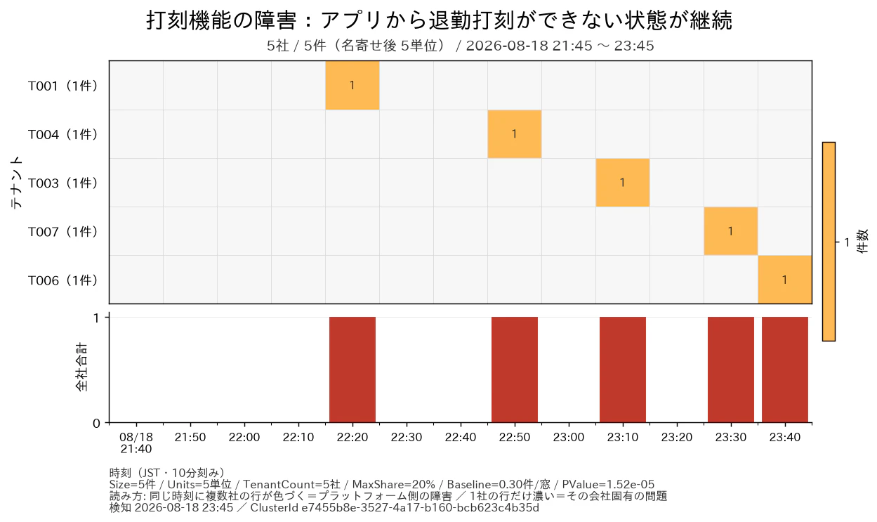 punch-evening_5社5件_120分窓.png