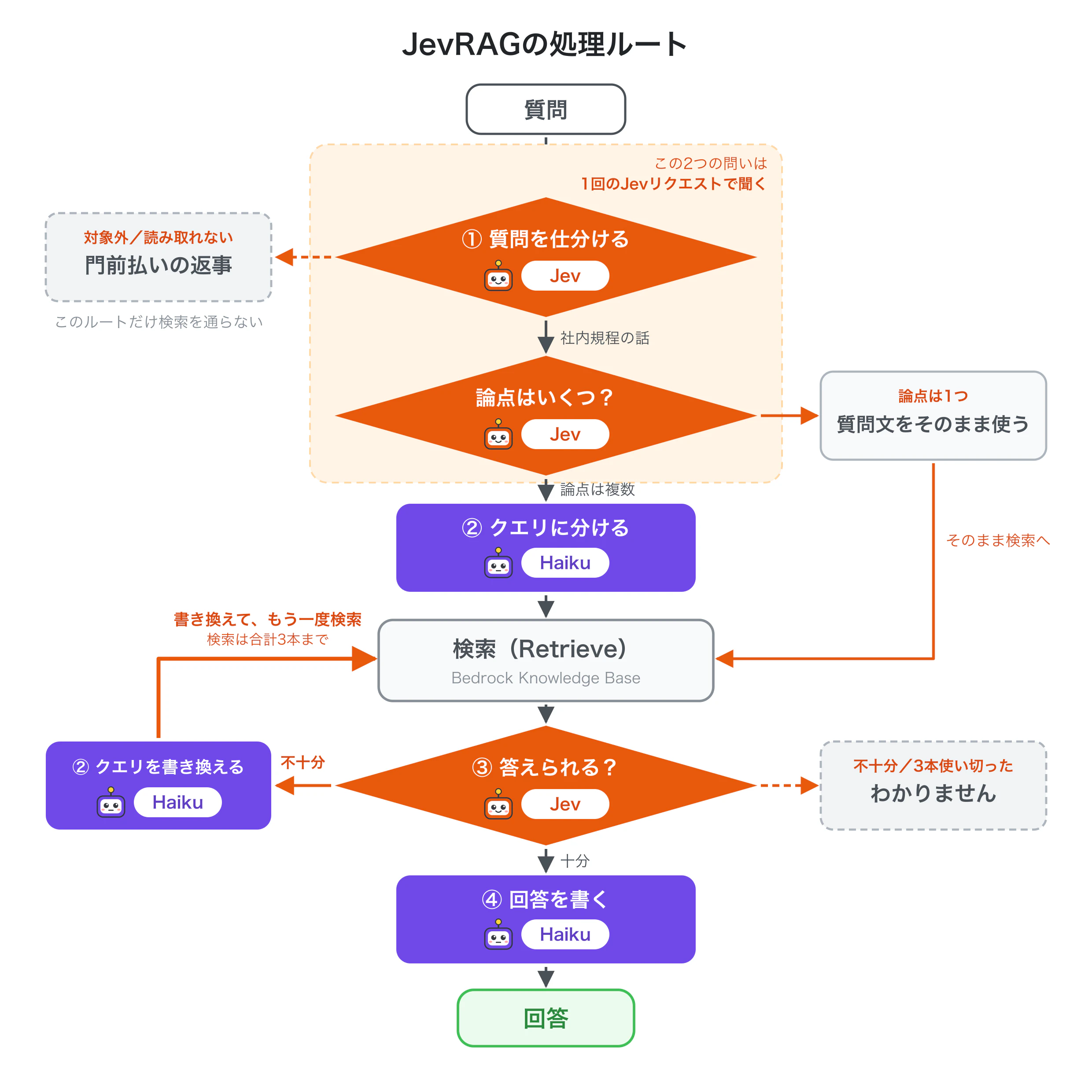 fig10-jev-workflow.png