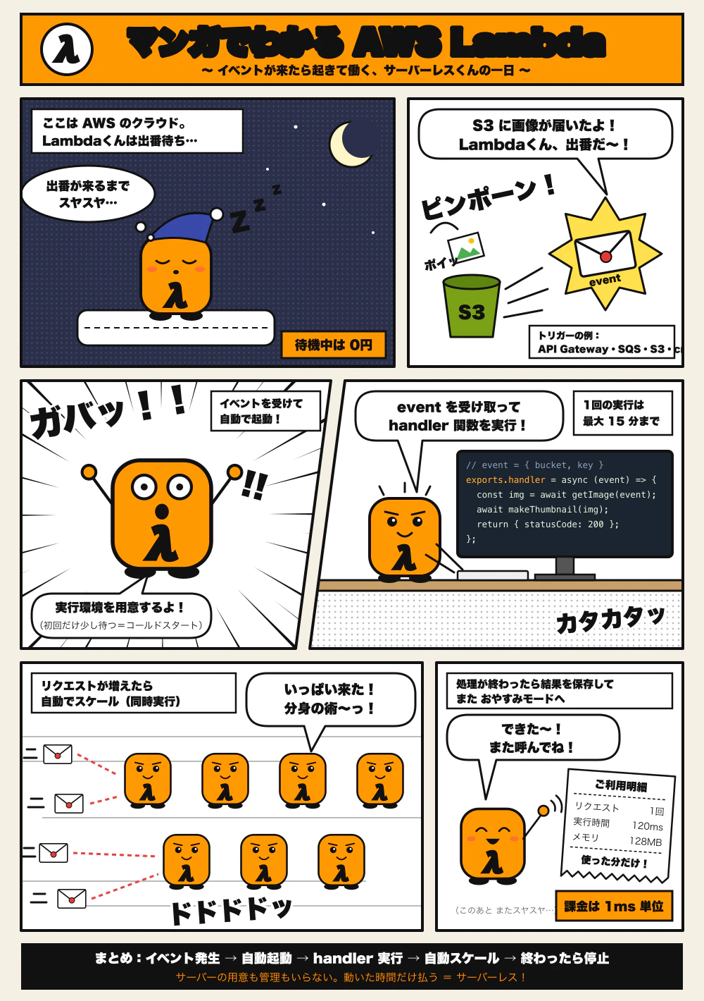 dopa-fig09-comic.png