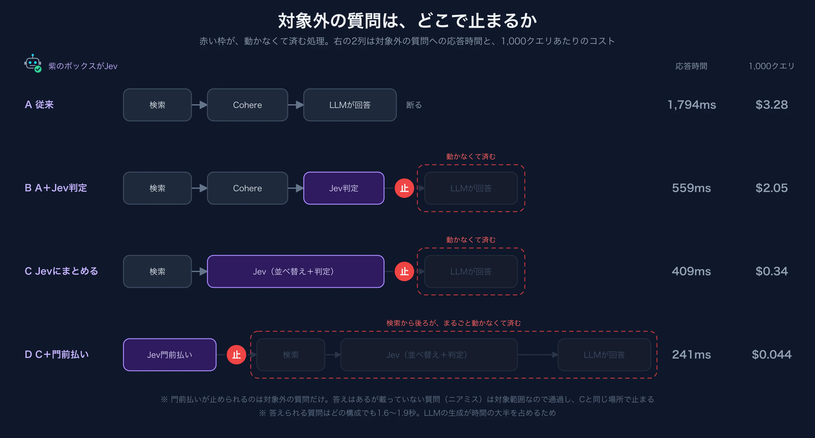 pipeline-configs.png