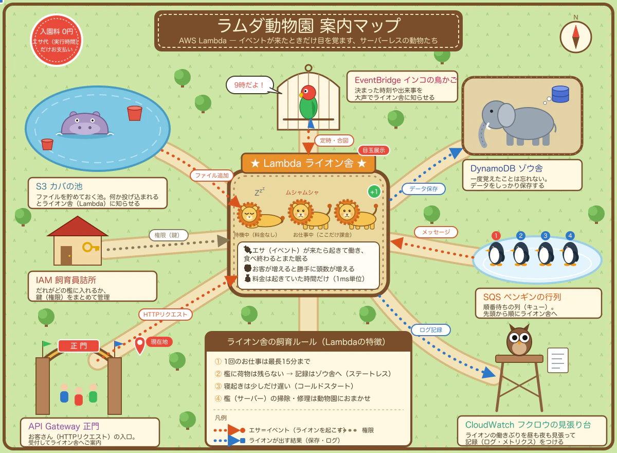 dopa-fig13-zoo.png