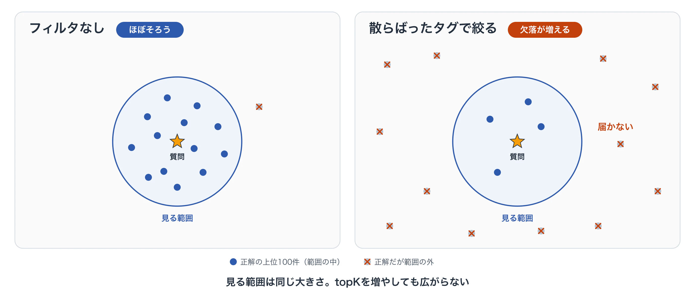 search-range-scatter.png