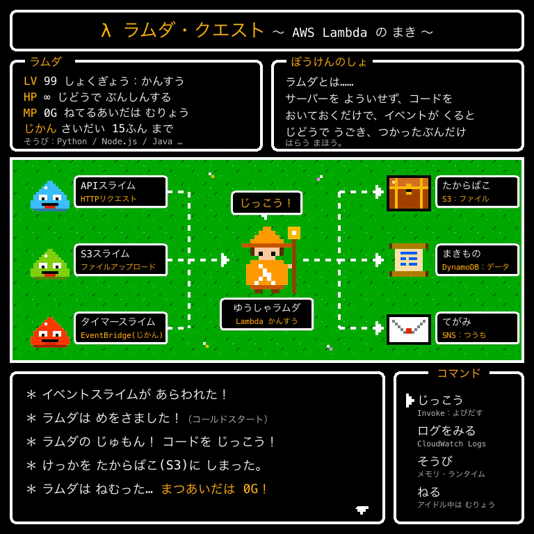 dopa-fig12-famicom.png