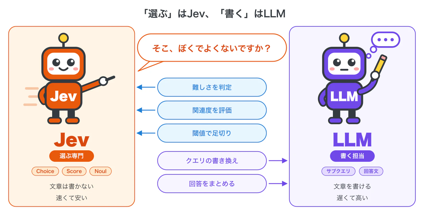 fig6-jev-character.png