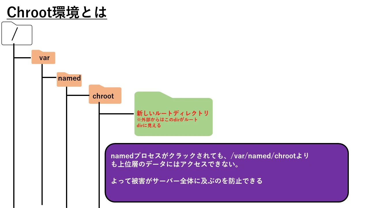 chroot.jpg