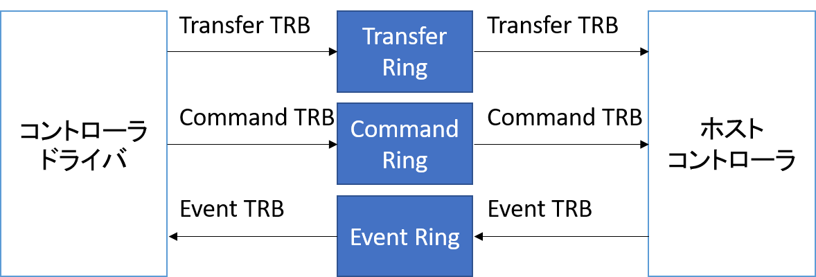 TRB_Ring.png