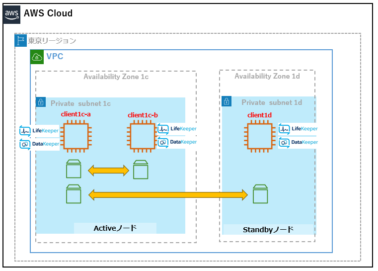 2023-07-24 07_50_32-構成図.pptx - PowerPoint.png