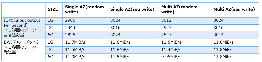 2023-08-10 10_29_57-構成図.pptx - PowerPoint.png