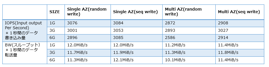 2023-07-24 02_52_59-構成図.pptx - PowerPoint.png