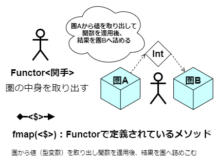Haskellモナド (5).png